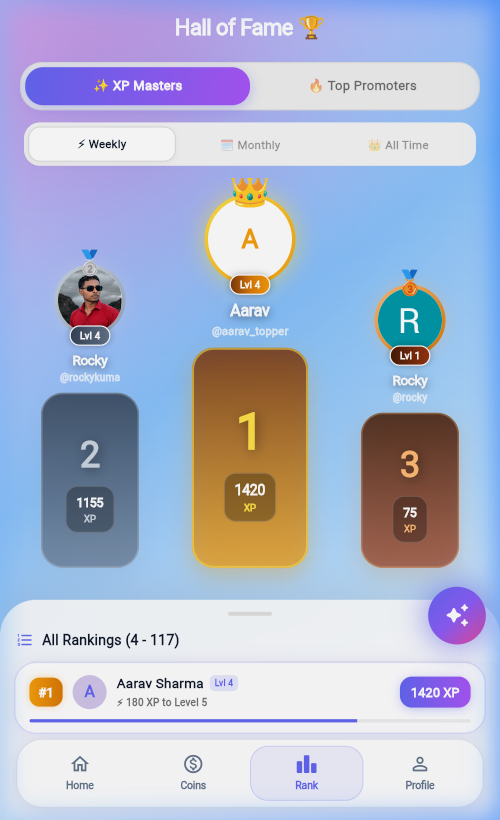 Vidya Topper All-India Leaderboard